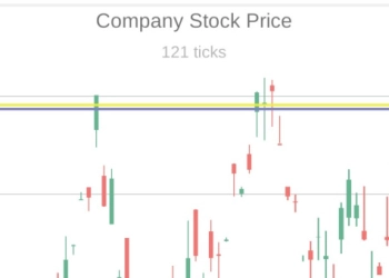 Trading Simulator